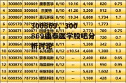 300869，300869康泰医学股吧分析讨论