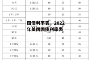 国债利率表，2022年美国国债利率表