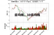 日均线，10日均线