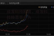 成发科技股票，成发科技股票更名为