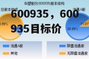 600935，600935目标价