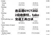 连云港GYCT2022应收债权，take交通工具口诀