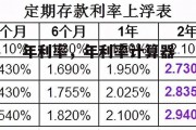 年利率，年利率计算器