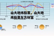 山大地纬股票，山大地纬股票东方财富