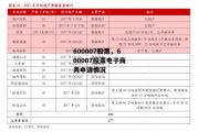 600007股票，600007股票电子商务申请情况