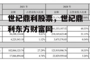 世纪鼎利股票，世纪鼎利东方财富网