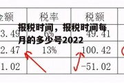 报税时间，报税时间每月的多少号2022