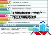 无锡购房政策，外地户口在无锡购房政策