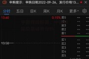 中国铁路股票，中国铁路股票证券分析