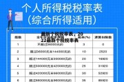 最新个税税率表，2022最新个税税率表