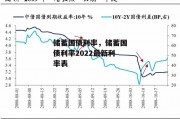 储蓄国债利率，储蓄国债利率2022最新利率表