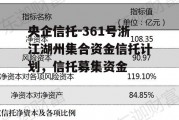 央企信托-361号浙江湖州集合资金信托计划，信托募集资金