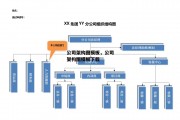 公司架构图模板，公司架构图模板下载