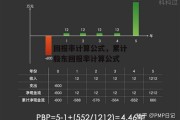 回报率计算公式，累计股东回报率计算公式