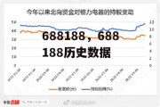 688188，688188历史数据