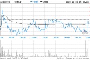 个股分析，个股分析报告怎么写