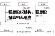 联想股权结构，联想股权结构天眼查