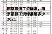 南京最低工资标准，南京最低工资标准是多少2021