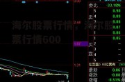 海尔股票行情，海尔股票行情600