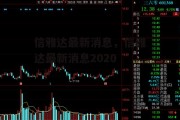 信雅达最新消息，信雅达最新消息2020