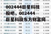 002444巨星科技股吧，002444 巨星科技东方财富网