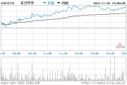 今日股市行情查询，今日股市行情查询各大指数