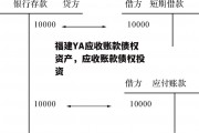 福建YA应收账款债权资产，应收账款债权投资