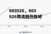 603926，603926铁流股份股吧