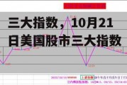 三大指数，10月21日美国股市三大指数