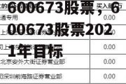 600673股票，600673股票2021年目标