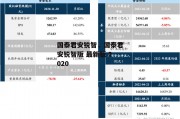 国泰君安锐智，国泰君安锐智版 最新版 2020