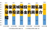 海棠滨城城投一期私募证券投资基金的简单介绍