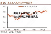 美元兑人民币汇，美元兑人民币汇率最新消息