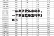 一年期贷款基准利率，一年期贷款基准利率2018