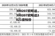 300207欣旺达，300207欣旺达2021目标价