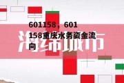 601158，601158重庆水务资金流向