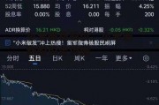 小米最新股价，小米最新股价走势图