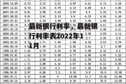 最新银行利率，最新银行利率表2022年11月