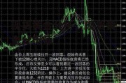 现货黄金分析，现货黄金分析师