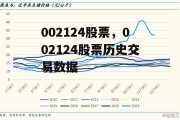 002124股票，002124股票历史交易数据