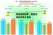 现金流动比率，现金流动比率多少合适