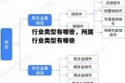 行业类型有哪些，所属行业类型有哪些