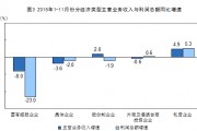 主营业务利润率，主营业务利润率多少合适