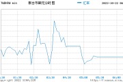 台币兑换，台币兑换人民币汇率今日价格