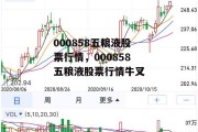 000858五粮液股票行情，000858五粮液股票行情牛叉