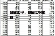 各国汇率，各国汇率换算