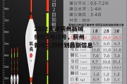 2022天津蓟州新城债权1号/2号，蓟州新城二期规划最新信息