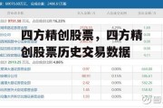 四方精创股票，四方精创股票历史交易数据