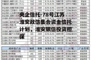 央企信托-78号江苏淮安政信集合资金信托计划，淮安银信投资担保