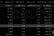 宁波建工股票，宁波建工股票千股千评